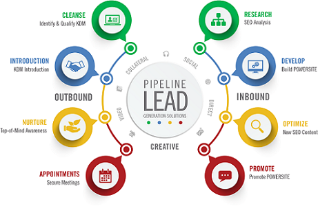 Lead Generation Image - MarConvergence